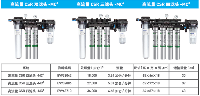 ����EVERPURE������CSR Triple-MC2���뾻ˮϵͳ